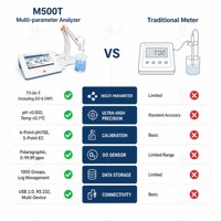 Medidor Portátil de pH, EC, DO e ISE, Amplio Rango de Medición, Compensación Automática de Temperatura, Lectura Simultánea en Tiempo Real