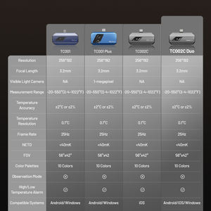 Tc002c जोड़ी 256x192 रिज़ॉल्यूशन के साथ Tc002c जोड़ी x रिज़ॉल्यूशन थर्मल स्पष्टता थर्मल कैमरा - Product Image 4