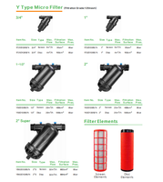 Filter Air Irigasi Tipe Y dengan Saringan Cakram