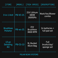 POLAR BEAR 50 en 1 Kit de detailing auto sans fil 21V Lithium Polisseuse et aspirateur pour voiture Équipement de detailing auto Compatible Makita