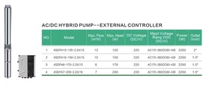Pompe à eau solaire hybride double usage RANKING 4SDPA6 pour puits profond, 3 CV, hauteur de refoulement 170 m, débit 6 m³/h, avec boîtier de contrôle MPPT, pompe hybride 4SDPA6 - Product Image 3