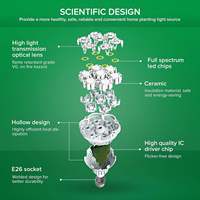 Ampoule LED de culture à spectre complet 36W E27, corps en plastique, angle de faisceau de 20 degrés pour la croissance et la fructification des plantes d'intérieur