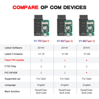 Venta caliente FT232RQ Firmware V1.99 Opcom 1,99 OP-Com 2014 V puede OBD2 con PIC18F458 Chip Opcom para coche Opel