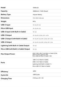 แบตสำรองพกพา Blackview ความจุ 20000mAh ดีไซน์ทนทาน พร้อมสายชาร์จ รองรับการใช้งานทั่วไป ช่องเสียบ USB Type-C รุ่น Terra 20 - Product Image 6
