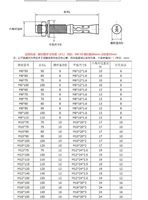 Boulons à expansion en acier inoxydable M6 M8 M10 M12 M16 304