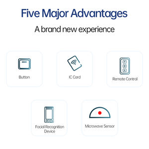 Operador de Puerta Automática Eléctrico Industrial, Sistema Automático de Apertura y Cierre de Puertas, Operadores de Puertas Batientes Automáticas para Comercios - Product Image 3