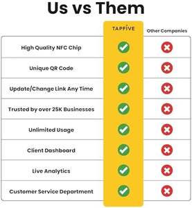 <span class=keywords><strong>Google</strong></span>レビュータップカード (3パック) すべての携帯電話対応TapFive再利用可能なスマートタップNFC QRインスタントビジネスレビューブースト - Product Image 4