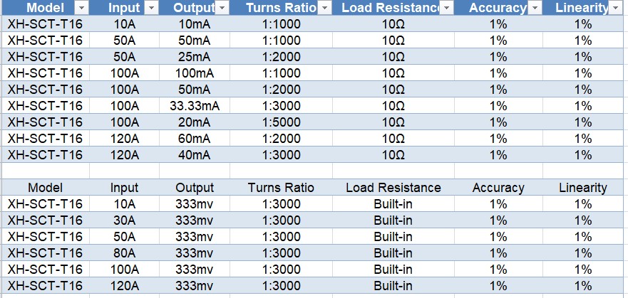 100A/33.33mA SCT-T16 split core ct