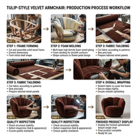 Fauteuil pivotant moderne en velours côtelé, design écaille de coquillage, avec base en socle, idéal pour hôtel