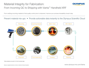 Analizador XRF portátil Olympus VANTA Mediciones elementales en tiempo <span class=keywords><strong>real</strong></span> Análisis in situ Varios depósitos minerales 1 año de garantía - Product Image 3