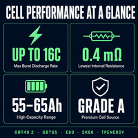 TPENERGY 16C High Rate Pouch Cell 55Ah 65Ah Baterai Drone UAV untuk EVTOL FPV Kelas Angkat Berat a Low IR