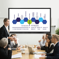 65 pouces Win/Android Smart interactif écran tactile tableau blanc en alliage d'aluminium + verre trempé montage mural/support au sol pour