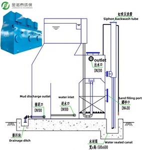 Централизованная водоочистная установка для речного/Озерного/водохранилища - Product Image 3