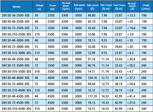 BeUDMKE Cheval Puissant Moteur À Courant Continu Brushless 24V 60V 72V 96V <span class=keywords><strong>4700W</strong></span> 3000W 2200W 8000RPM 3600RPM BLDC - Product Image 4