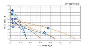 RUTAN-bomba de agua solar para agricultura, bomba de agua alimentada por energía solar, para riego - Product Image 4