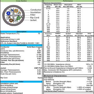 <span class=keywords><strong>สาย</strong></span>เคเบิลเครือข่าย Cat6 23AWG 4คู่ UTP <span class=keywords><strong>10</strong></span>/<span class=keywords><strong>100</strong></span>/<span class=keywords><strong>1000</strong></span> Base-T <span class=keywords><strong>100</strong></span>% เครือข่าย LAN ที่เชื่อถือได้<span class=keywords><strong>100</strong></span>% การประกันของผู้ผลิต - Product Image 4