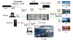 Liền mạch chuyển đổi hdbaset ma trận 8x8 Cat6 150m API lệnh miễn phí control4 crestron điều khiển - Product Image 5