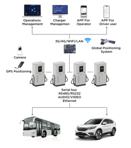 Diboev ccs2 GB/T 40-400kw xe điện xe EV Trạm Sạc mới POS ocpp Hệ thống thanh toán 2 súng DC Màn hình quảng cáo EV - Product Image 4