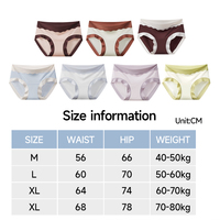 Braguitas de Lyocell para Mujer al por Mayor, 93.7% Tencel, Seda Suave, Transpirables, Sin Costuras, Cintura Media, Ropa Interior Femenina con Probióticos en la Entrepierna