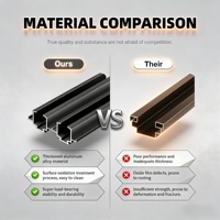 Clôture en aluminium à lamelles pour jardin, cour arrière, sécurité résidentielle, extérieur, de haute qualité, moderne, facile à assembler, modulaire
