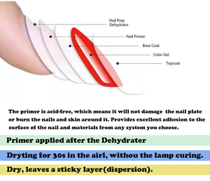 Bellinails Nguồn Cung Cấp Nails Hot Bán Chất Lượng Tốt Gel Nail <span class=keywords><strong>Primer</strong></span> Không Độc Hại Nail Oil Dehydrator Nhanh Không Khí Khô Axit Miễn Phí <span class=keywords><strong>Primer</strong></span> - Product Image 4