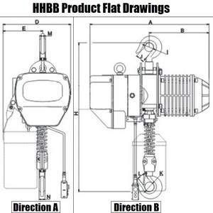รอกโซ่ไฟฟ้า 1 ตัน 2 ตัน 5 ตัน ราคาดีที่สุด พร้อมใบรับรอง CE - Product Image 5