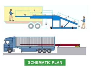 Mobil Teleskopik Yükleme Konveyörü Uzatılabilir Esnek Bantlı Depo Liman Lojistiği İçin - Product Image 2