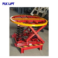2 tonnes UE Taille de la palette Niveau chargeur Table élévatrice à ciseaux Ressort rotatif Positionneur de palettes avec CE