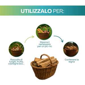 <b>Wicker</b> Firewood <b>Basket</b> With <b>Handle</b> 47.5x33x38 Cm Natural Brown Woven <b>Basket</b> - Product Image 5
