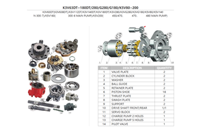 Запчасти для экскаватора высокого давления серии K3v Гидравлический Главный насос K3v63dtp для SK135SR <span class=keywords><strong>DH225</strong></span> DH150-<span class=keywords><strong>7</strong></span> XE135 SY135-8 - Product Image 6