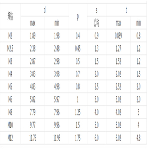 Chất lượng tuyệt vời Metric thép hợp kim Đen Hexagon ổ cắm Bộ vít với điểm phẳng - Product Image 2