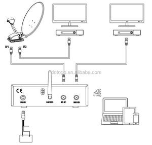 <span class=keywords><strong>Antena</strong></span> de <span class=keywords><strong>tv</strong></span> satélite totalmente automática, 60cm, <span class=keywords><strong>precio</strong></span> - Product Image 3