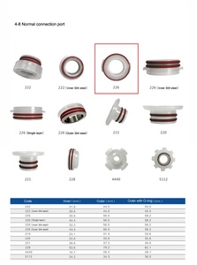 0,65 um 10 pulgadas de Nylon hidrófilo 66 cartucho de filtro plisado para LVP antibióticos - Product Image 5