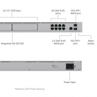 Dream Machine Pro Max UDM-Pro-Max pour la sécurité des réseaux, routeur passerelle cloud 1G POE