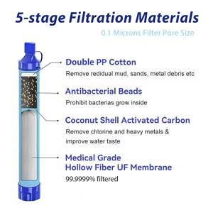 Outdoor Plastic Simple Dual-Use Water Purifier Portable Ultra-Light 60ml/90ml Ensures Drinkable Water for Camping Emergency - Product Image 4