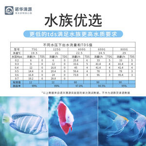 Cartucho de Filtro de Agua de Ósmosis Inversa Antisuciedad Qingyuan RO Membrane 75G 100G 400G 600G - Product Image 2