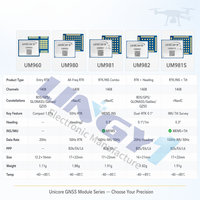 Módulo GNSS RTK Serie UM980/UM981/UM981S/UM982 1408CH Multibanda de Constelación Completa BDS GPS GLONASS Galileo QZSS 0.8cm