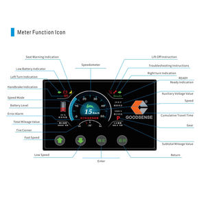 Carretilla elevadora eléctrica certificada CE YCMG, 1,5 toneladas, 2 toneladas, <span class=keywords><strong>3</strong></span> toneladas, envío gratis con batería de litio para uso en almacén - Product Image 3
