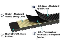 Nouvelles courroies de Transmission de pièces de Scooter B65-E7641-00 courroie d'entraînement pour Yamaha NMAX 155 V2 AEROX 155 V1/V2