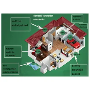 Jg360 + Xinc K11 Flexibele Waterdichte Coating Materialen Voor Wand En Vloer, Keuken, Badkamer, Zwembad