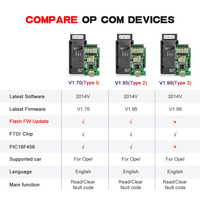 V1.99 OP-COM 2018 Lecteur de codes OBD2, outil de diagnostic automobile, interface de lecture de codes pour Opel