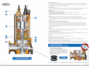 250BZ475 Submersible Sewage Pump High Agriculture & Wastewater OEM - Product Image 4