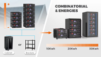 Paquete de Baterías Solares LiFePO4 de 51.2V 100Ah 200Ah 300Ah, 5kWh 10kWh 15kWh, Almacenamiento de Energía Doméstica, Celdas de Grado A, Fábrica OEM