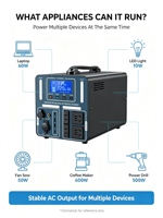 Stasiun Daya Portabel 1200W Baterai Li-ion 680Wh Generator Tenaga Surya 220V AC DC USB Outlet untuk Berkemah RV Darurat