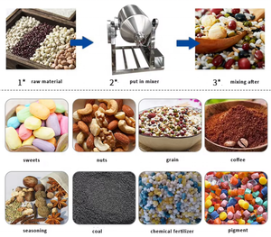 Miscelatore per Polveri Metalliche Fini, Macchina Miscelatrice a Doppio Cono, Blender a Doppio Cono - Product Image 6