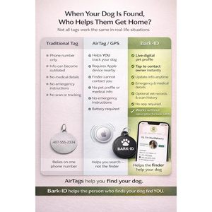 Bark-Id Digital Dog Id Tag Round Black Silicone Waterproof Pet <b>Collar</b> Accessory - Product Image 4