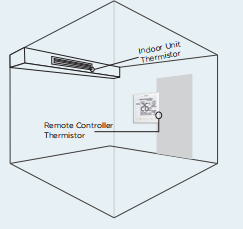 เครื่องปรับอากาศแบบ VRF สำหรับอาคารรัฐบาล ยี่ห้อ Central Auto Cooling-heating Changeover 2.2kw 7.5kbtu แบบติดตั้งในท่อ 220-240/1/50  ประหยัดพลังงาน - Product Image 5