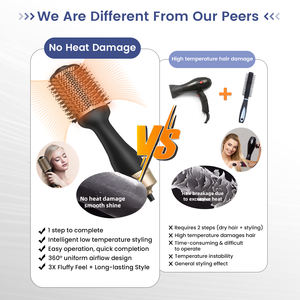Salon <b>Hair</b> Dryer <b>with</b> <b>Brush</b> & Diffuser 1200W Titanium Ionic Technology for Fast Drying Frizz Control & Styling - Product Image 2