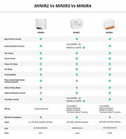 Module de commande sans fil intelligent pour la maison intelligente, contrôle bidirectionnel, mini interrupteur intelligent Wifi Sonoff MiniR4