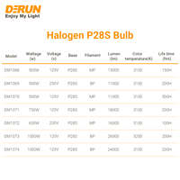LAMPE HALOGÈNE STAGLE T17 500W P28s UKCA CLEAR 3000~3200K, LUMIÈRE BLANC CHAUD, HAL-STAGE